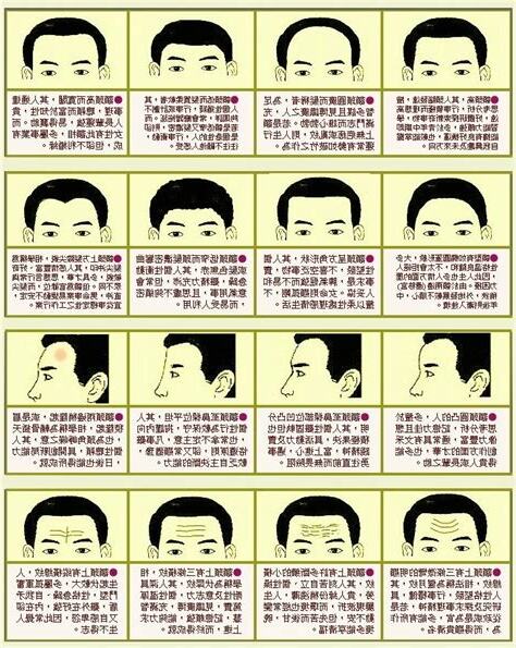 額頭 面相
